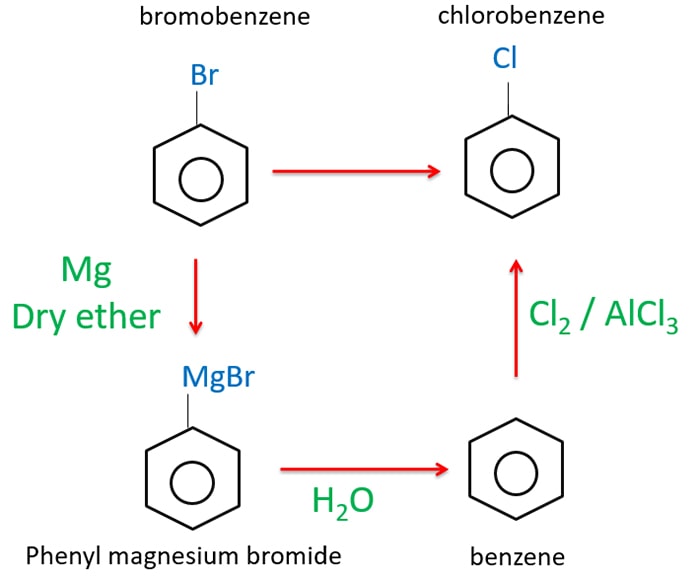 bromobenzene to chlorobenzene organic conversion